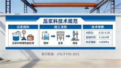 当涂本地工厂讲解：说一遍公路压浆料和铁路压浆料的区别